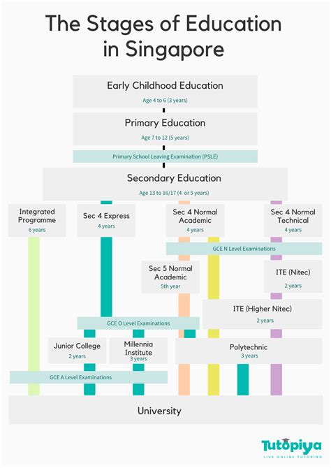 education system in singapore