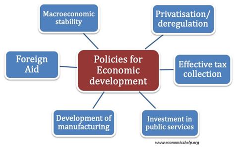 Education-Centric Economic Policies
