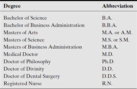 educational doctorate degree abbreviation