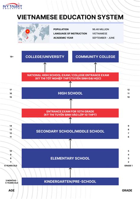 educational system of vietnam