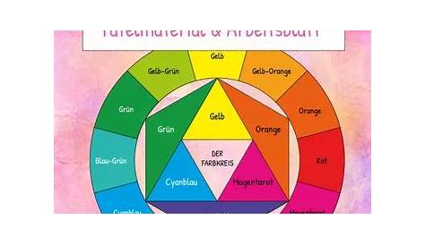 Farbkreis nach Johannes Iten | Farbkreis, Farben lehre, Farbenlehre