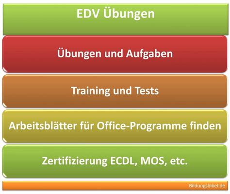 edv online