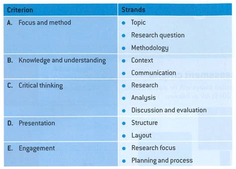 ee topics examples