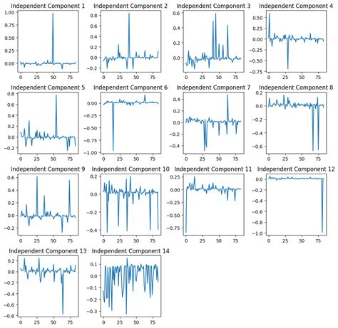 eeg data analysis python github