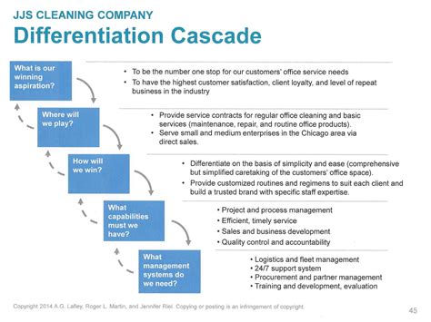 Ef Core Cascade Vs Client Cascade