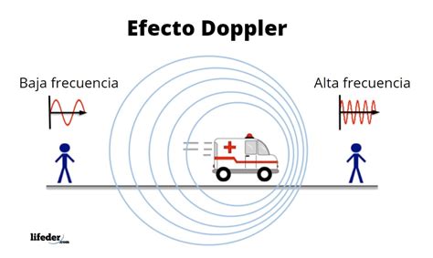 efecto doppler ejemplos