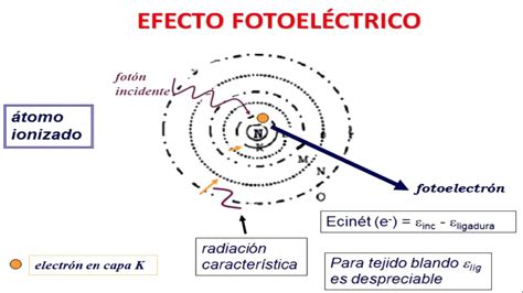 efecto fotoelectrico