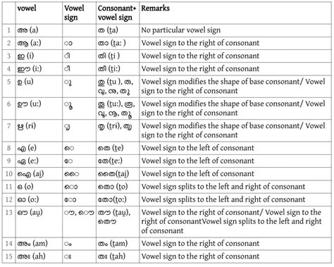 effect meaning in malayalam examples