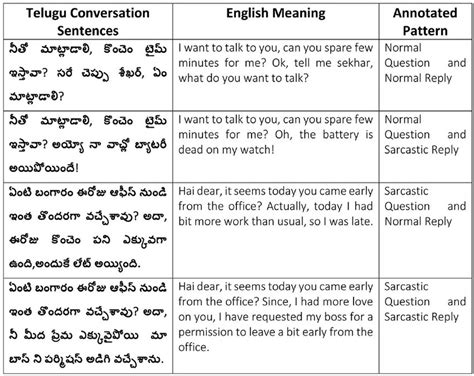 effect meaning in telugu with example sentence