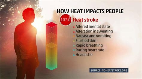 effect of extreme heat