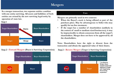 effect of stock for stock merger on liquidity