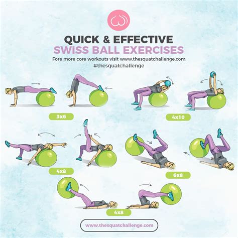 Effect Of Swiss Ball Exercises