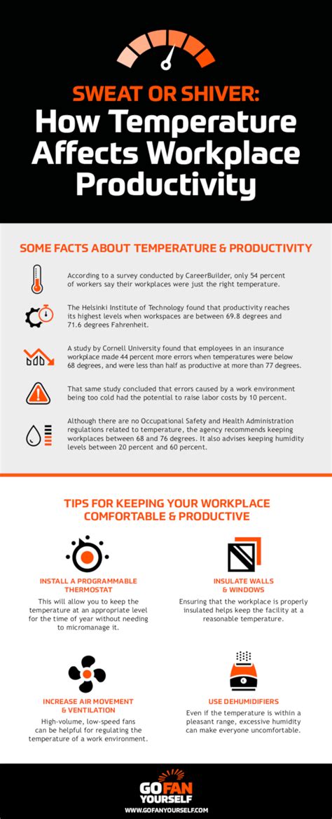 effect of temperature on productivity