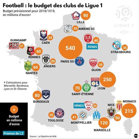 effectif des clubs de ligue 1