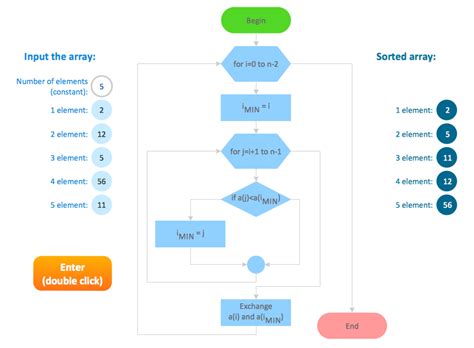 Flow Chart Design How to Design a Good Flowchart Process Flow app