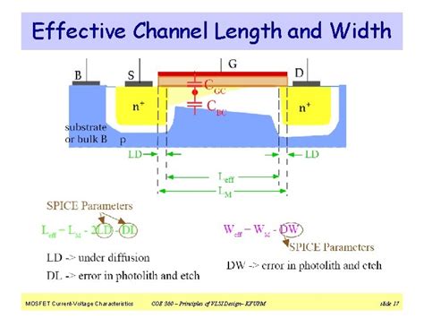 Effective Channel Length