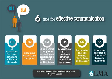 effective communication methods in relationships