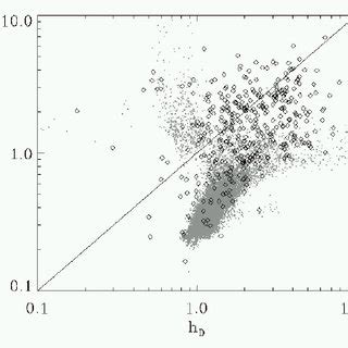 Effective Disc Radius