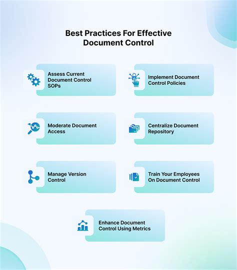 Effective Document Control Process