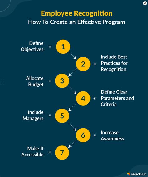 Infographic Are Employee Recognition Programs Effective? eLearning