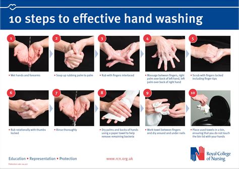 effective hand hygiene practices