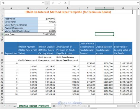 effective interest rate method excel template