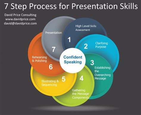 effective presentation skills workshop topics