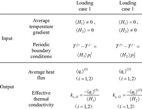 effective thermal conductivity equation