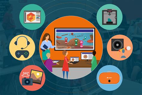 effective use of technology in teaching and learning