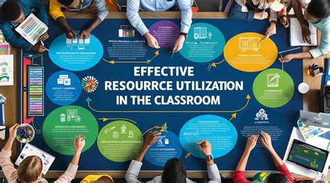 Effective Utilization of Apex Learning Resources Image