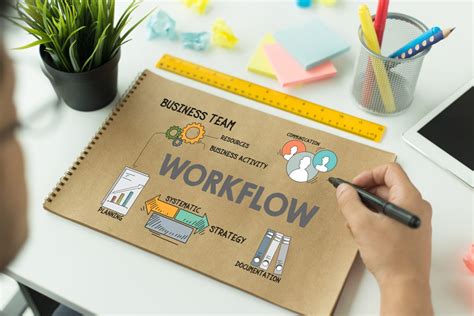 Effective Workflows