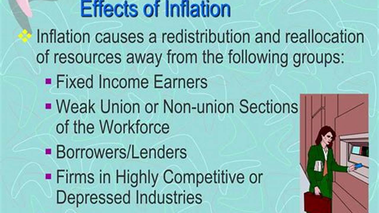 Effects of Inflation on Business