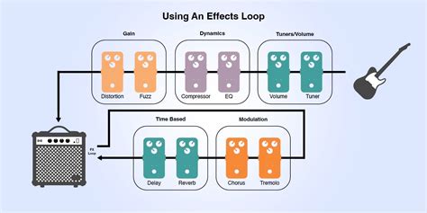 Effects Loop Basics