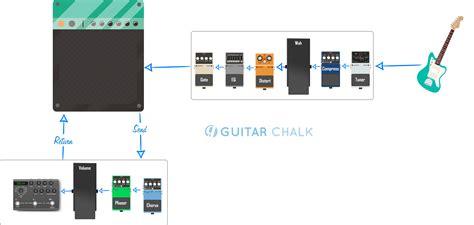Effects Loop Chain