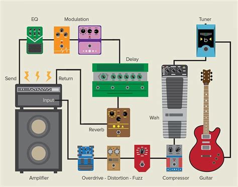 Effects Loop Diagram