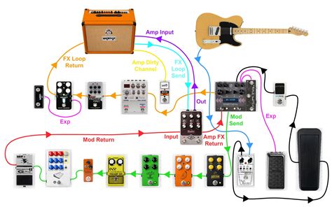Effects Loop For Pedal