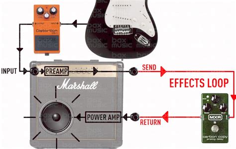 Effects Loop Guitar Meaning
