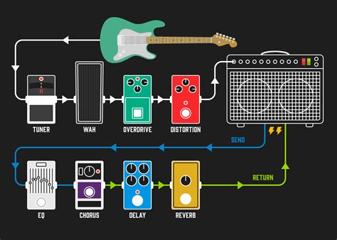 Effects Loop On Pedal