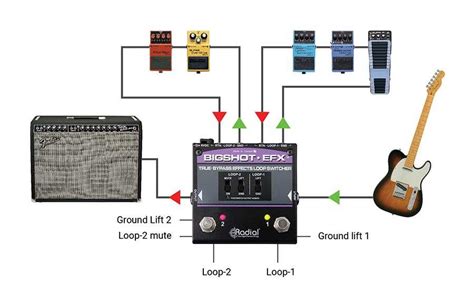 Effects Loop Series Vs Parallel