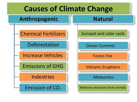 effects of climate change slideshare