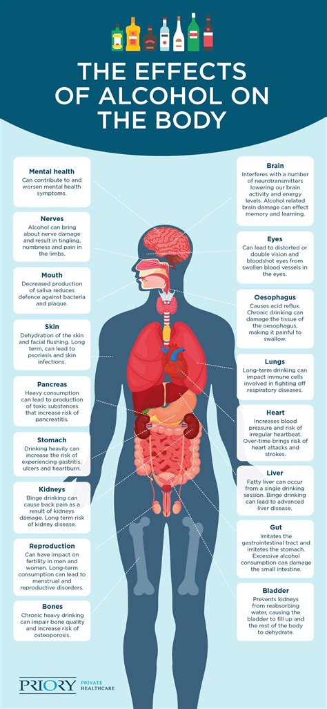 See What Happens to Your Body When you Drink Soda