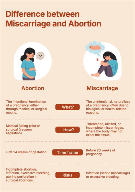 Recurrent Miscarriage — Causes, Symptoms, and Treatment by Zeeva