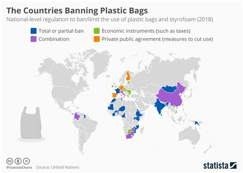 Effects Of Plastic Bag Bans