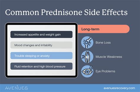 effects of prednisone appear unexpected