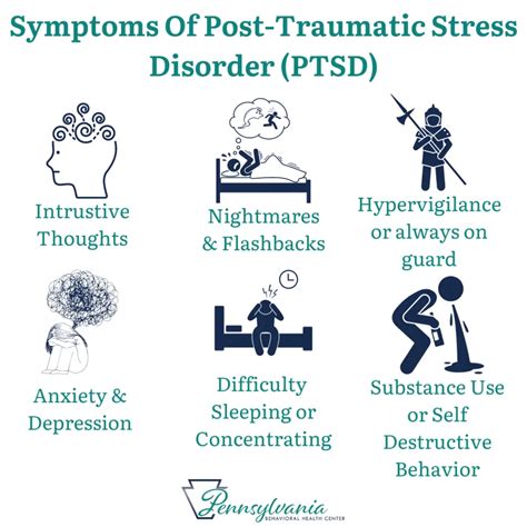 effects of ptsd