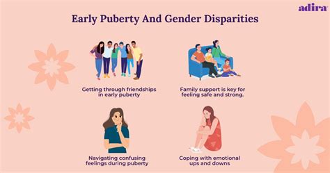 Puberty in Boys PSHE Posters Gloss Paper Measuring 850mm x 594mm