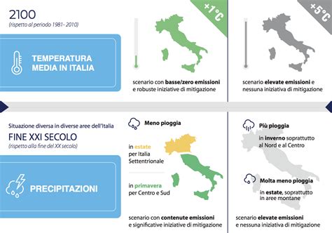 effetti del cambiamento climatico in italia