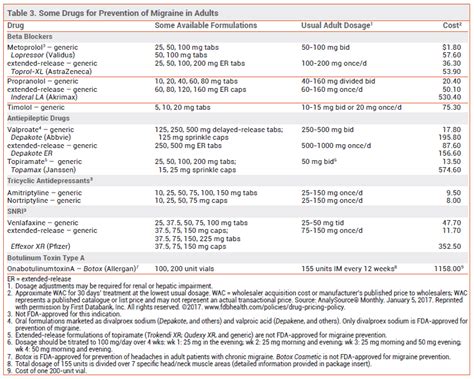 effexor medication dosage in adults