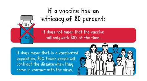 efficacy vs efficiency of vaccine