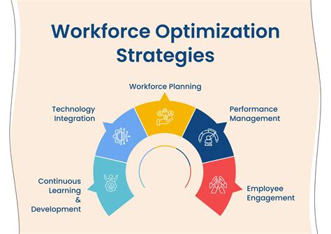 Efficiency and Optimization Strategies Image